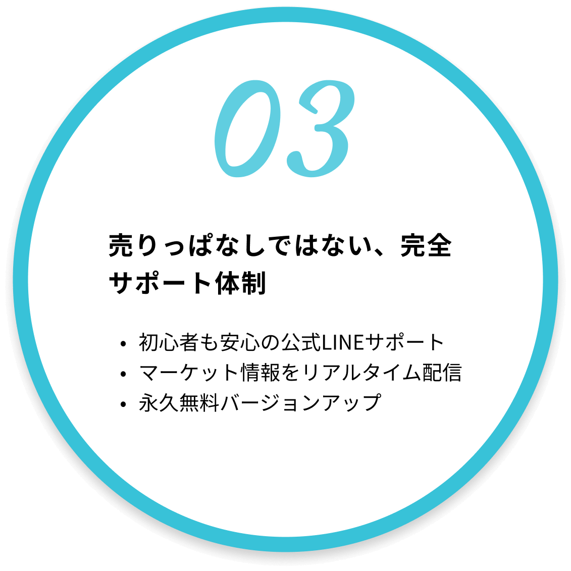 売りっぱなしではない、完全サポート体制